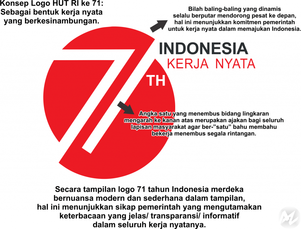 LOGO 71 makna