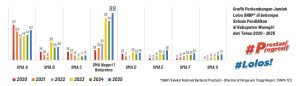 Prestasi Progresif SMANSABA