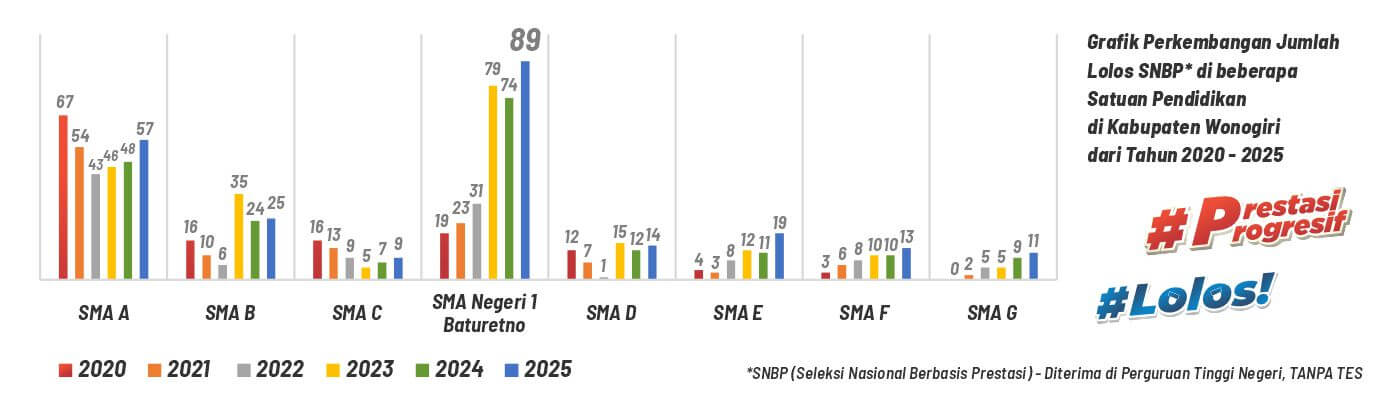 Website Resmi SMA Negeri 1 Baturetno